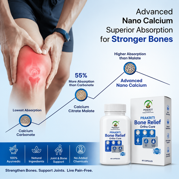 Promotional graphic for Prajñāti Advanced Nano Calcium Ortho Care capsules, showing a person holding a knee with a red pain highlight, text comparing absorption rates, a bottle and box of the supplement, and feature icons at the bottom.